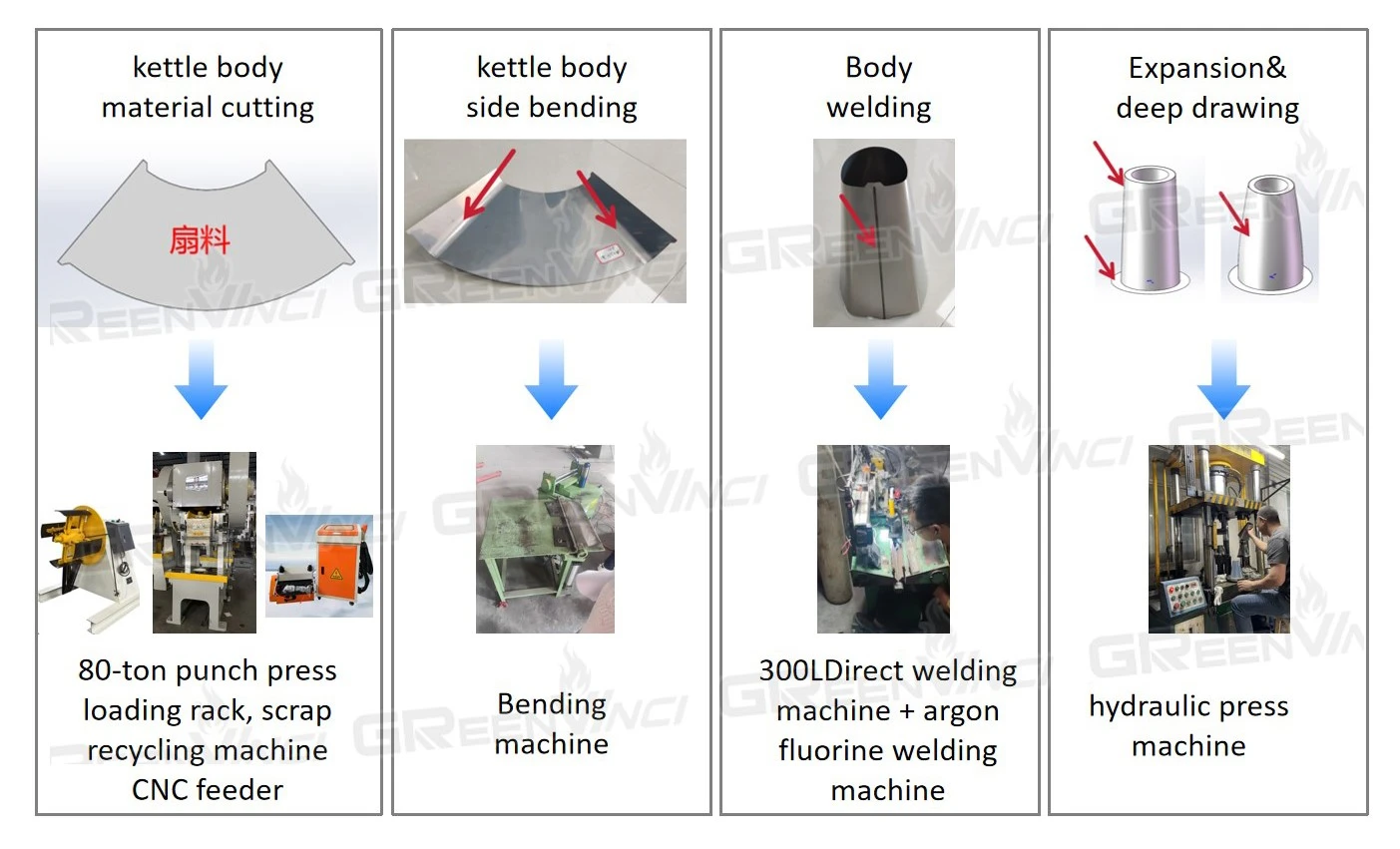 electric kettle production line electric kettle production line